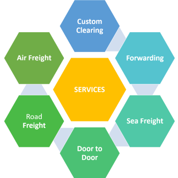 Magwera-Group-Cargo